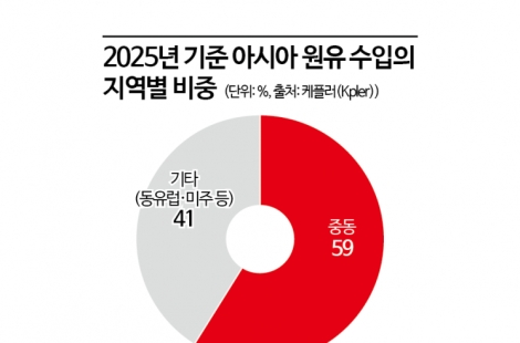 "기름 없어서 밥도 못 한다" 문 닫는 식당들…코로나19급 충격 우려[글로벌 포커스]