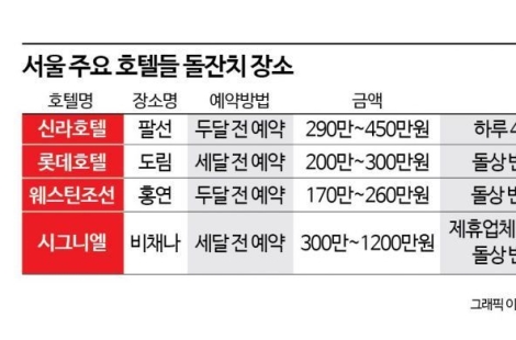 "임신부터 예약 전쟁"…1200만원 돌잔치 '팔선고시'[럭셔리월드] 
