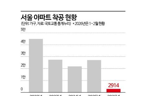 서울 기숙사·주차장·빈집까지 공공주택 짓는다…"분양 물량 부족하면 집값 자극"