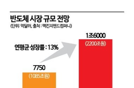 "지금껏 접해 보지 못한 시장 열려"… '삼전·닉스' 글로벌 테크 주도 시대 온다