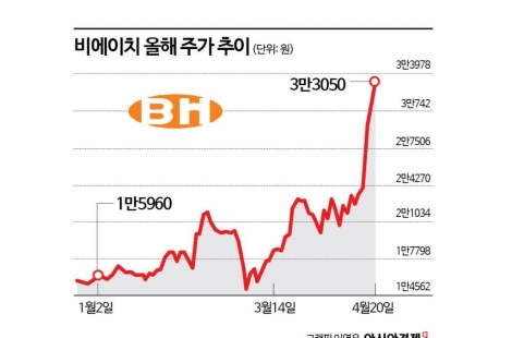애플 '접는폰'에 생산확대·로봇까지…이 모든 호재가 가리키는 한 종목[이주의 관.종]