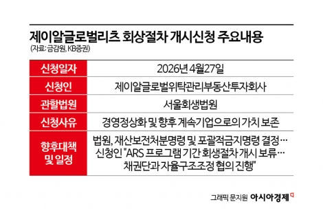 빌딩값 그대로인데…제이알글로벌리츠는 왜 무너졌나