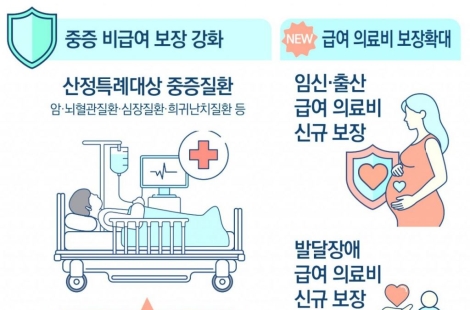 "뻐근하면 늘 받았는데"…'이제 안 돼요' 실손서 빠지는 단골 치료들