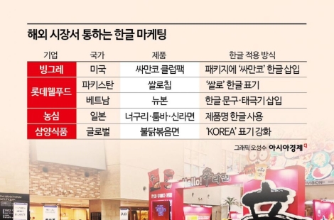 "한글 있으면 잘 팔려요" 3배 비싸도 '불티'…해외서 '한글 마케팅' 확산