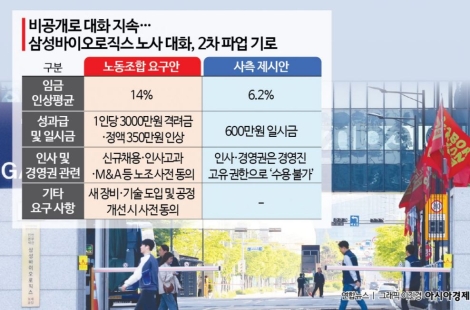 삼성바이오로직스 노사, 비공개 대화 전환 속 2차 파업 갈림길