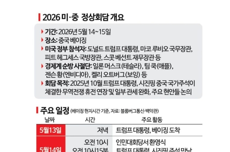 [미중 정상회담]테이블에 무역휴전 연장…"45兆 상품관세 인하 논의"