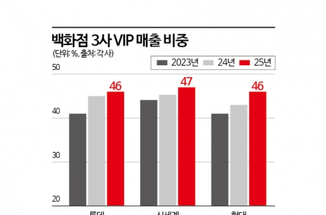 "돈 있어도 아무나 못 누린다"…진짜 '상위 0.1%'의 세계 [럭셔리월드]