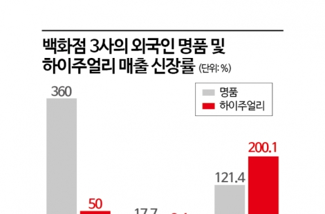 "까르띠에 시계가 일본보다 싸대" 우르르…외국 큰손들, 한국 백화점에 몰린다