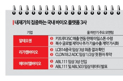 "주가 낙폭 과도" 지적 속 알테오젠·리가켐·에이비엘 하반기 모멘텀 주목
