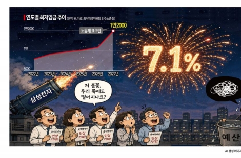 "삼성은 성과급 잔치라는데"…공무원도 "보수 7.1% 올려달라"