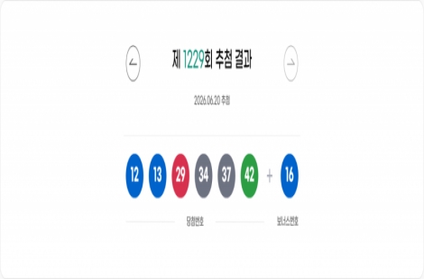 1229회 로또 1등 8명…각 35억원 수령