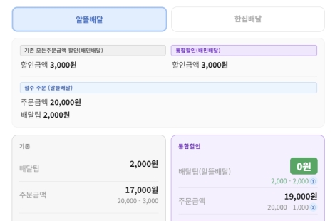 [단독]배민, 소비자 '배달팁' 할인 먼저…'통합할인' 도입