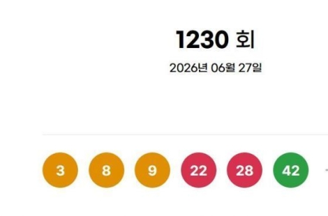 로또 1230회 1등 16명…각 17억7000만원(종합)