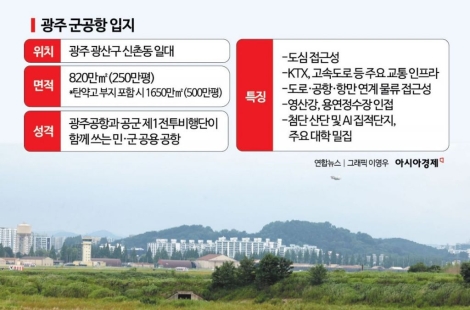 삼성이 5년 전부터 눈 여겨본 광주 군공항, 어떻게 '호남 반도체' 입지가 됐나