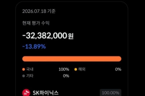 "SK하닉 미수 강제청산" 이후 삼천당제약에 '몰빵'…투자자 행태 경고음