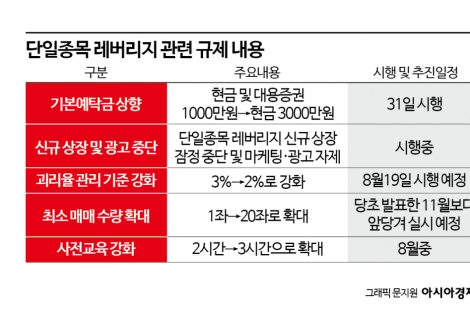 "기획자 누구냐, 사퇴하라" 레버리지 질타에 고개숙인 금융당국(종합)