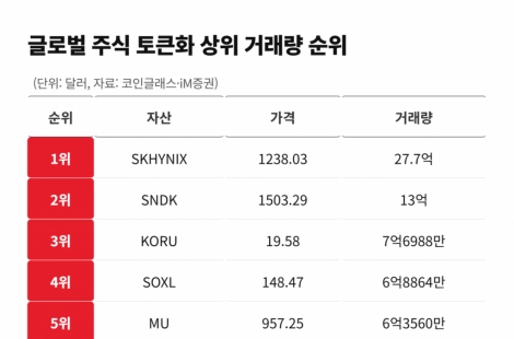 24시간 거래되는 SK하이닉스 주식, 국내 증시 영향은 [주末머니]
