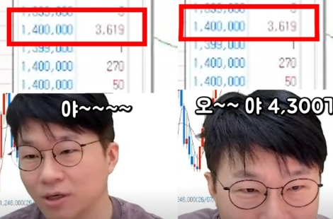 "SK하닉 3600주 누가 한 방에 먹었다" 최태원 48억원 매수 실시간으로 목격한 슈카