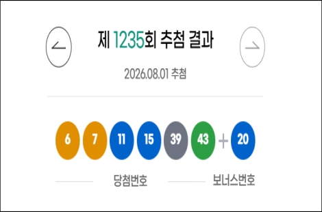 1235회 로또 1등 9명…당첨금 각 30억9000만원