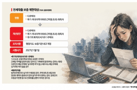 수도권 아파트 보유 1주택자, 실거주 이력 없으면 전세대출 금지[8·13 부동산대책]