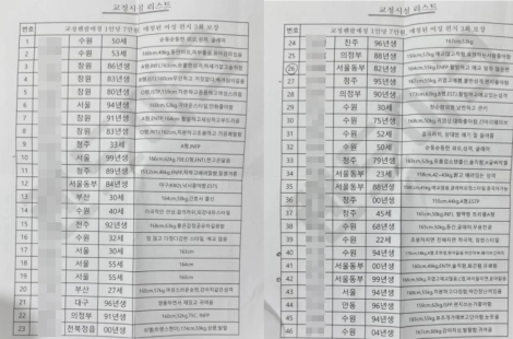 "22세, 참한 스타일" 교도소 여성 수감자와 '은밀한' 펜팔 매칭 논란