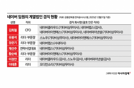 네이버, 전 계열사 통합교섭 공식 선포…IT업계 파장 