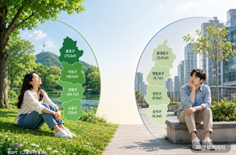 [공원의 미래①]3.6㎡ vs 75.6㎡… 초록 격차, '복지 차별' 이어진다