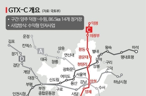 GTX-C, 15일 드디어 첫삽 뜬다…수원역·청량리 30분 기대