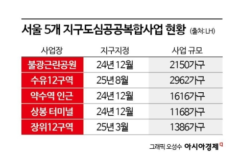 "용적률 1.4배 완화는 과도한 인센티브"…서울 도심공공복합사업 올스톱