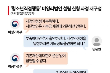 [단독] "법 위에 공무원 있다?" 담당자가 '안 돼' 하면 끝…68년 묵은 '이 법' 바뀌나