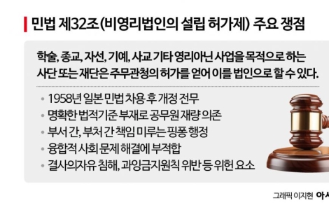 공익활동 발목 잡는 규제…"허가제 폐지하고 공익위원회 설립을"