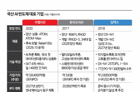 [칩톡]"연구 끝, 제대로 돈 번다"…리사 수 사로잡은 국산 NPU, 본격 수익화