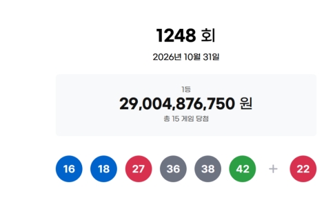 1248회 로또 1등 15명…당첨금 각 19억원