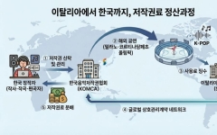 밀라노 은반 적시는 K팝 선율…저작권료 '국경 없는 징수'