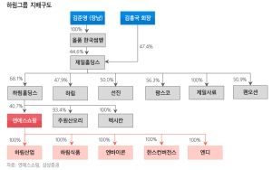 ②因审批腐败蒙尘的“荣辱之地”