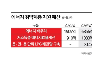 냉·난방 취약계층에 2만원 추가 지원
