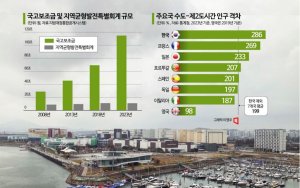 '김포 서울 편입' 논란, 한은 보고서 주목해야 하는 이유
