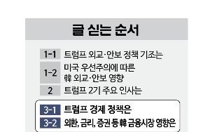 대규모 감세·지출 '메가법안' 속도…금리인하 늦춘다