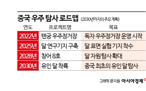 내수시장 발판 삼은 도약…높아지는 中 항공우주 경쟁력②