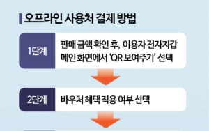 한은의 디지털화폐 실험, 참여하면 뭐가 좋죠