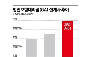 '보험판매 수수료' 개편…무엇이 문제였길래