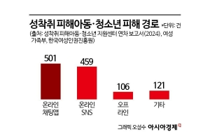 협소한 성착취 용어 테두리에 갇힌 성매매 아동·청소년