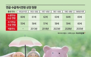 점점 길어지는 연금 미수급 기간…소득 불안 높아진다