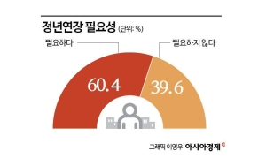 대한민국 대전환 기로에서 '정년연장'을 묻다