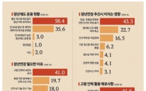 '인건비 부담' 숙제‥임금 직무 구조 같이 손봐야 