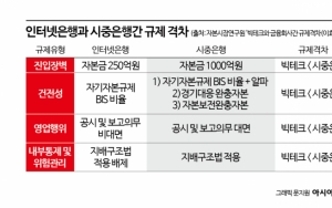 은행 '이자장사' 벗어나려면 낡은 규제부터 없애야②