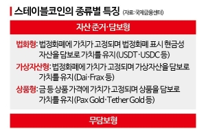 대선서도 '뜨거운 감자'…스테이블코인 법제화, 쟁점은