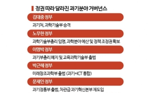 전방위로 확산되는 AI기술‥부처 뛰어넘는 컨트롤타워가 답이다