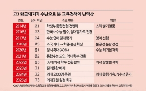 고3 황금돼지띠가 겪은 입시 롤러코스터③