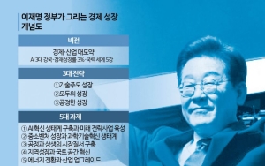 '정부 주도 성장' 플랜 즉각 가동...35조 슈퍼 추경 카운트다운 